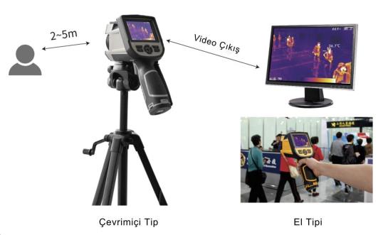 termal kamera vücut ısısı tespit kamerası temp-300, termal kamera vücut ısısı tespit kamerası temp-300 fiyat