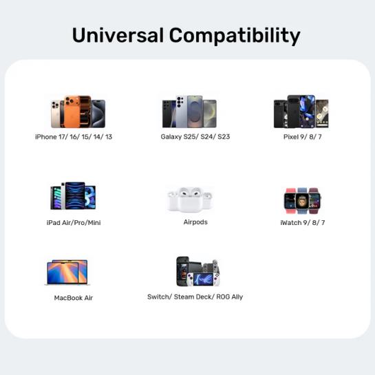 UNITEK 45W HIZLI SARJ CIHAZI (P1129ABK01-EU) Res3