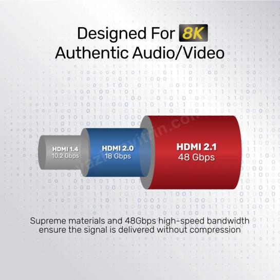 UNITEK 8K ULTRA YUKSEK HIZLI HDMI KABLO 2M (C138W) Res6