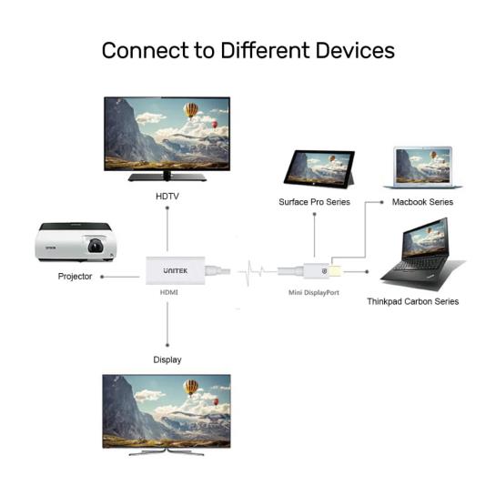 UNITEK MINIDISPLAY PORT TO HDMI 4K ADAPTÖR(Y-6331) Res6