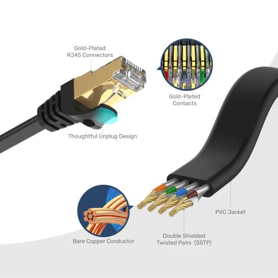 UNITEK CAT7 PATCH KABLO 2MT FLAT (C1897BK-2M) Res7