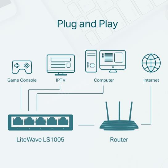 TP-LINK LS1005 5PORT 10/100 YÖNETİLEMEZ SWITCH Res5