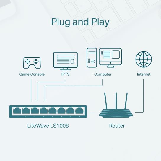 TP-LINK LS1008 8PORT 10/100 YÖNETİLEMEZ SWITCH Res4