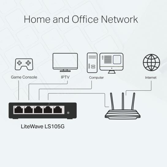 TP-LINK LS105G 5PORT 10/100/1000 YÖNETİLEMEZ SWITCH Res4