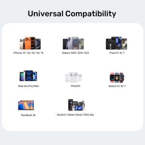 UNITEK 45W HIZLI SARJ CIHAZI (P1129ABK01-EU) Res3