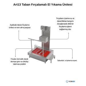 Art13 Taban Fırçalamalı El Yıkama Ünitesi Özellikleri Art13 Taban Fırçalamalı El Yıkama Ünitesi 