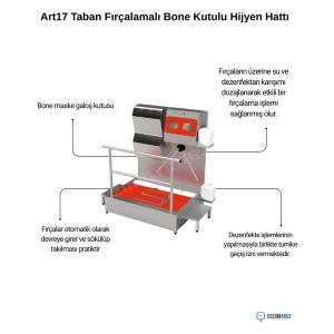 Art17 Taban Fırçalamalı Bone Kutulu Hijyen Hattı Özellikleri Art17 Taban Fırçalamalı Bone Kutulu Hijyen Hattı
