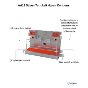 Art19 Sabun Turnikeli Hijyen Koridoru Özellikleri Art19 Sabun Turnikeli Hijyen Koridoru