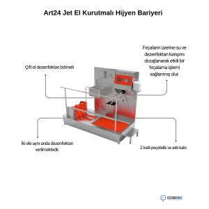 Art24 Jet El Kurutmalı Hijyen Bariyeri Özellikleri Art24 Jet El Kurutmalı Hijyen Bariyeri