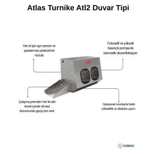Atlas Turnike Atl2 Duvar Tipi El Dezenfeksiyon Sistemi Makınası Özellikleri Atlas Turnike Atl2 Duvar Tipi El Dezenfeksiyon Sistemi Makınası