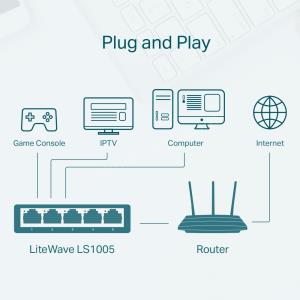 TP-LINK LS1005 5PORT 10/100 YÖNETİLEMEZ SWITCH Res5