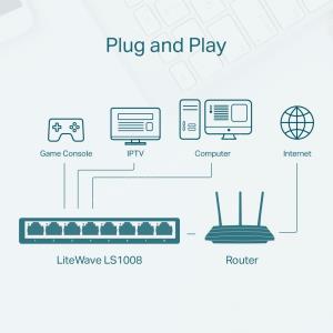 TP-LINK LS1008 8PORT 10/100 YÖNETİLEMEZ SWITCH Res4